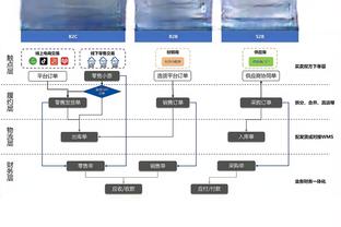 詹俊：国足暂排小组第二&主动权仍在手，对出线还是抱有幻想的